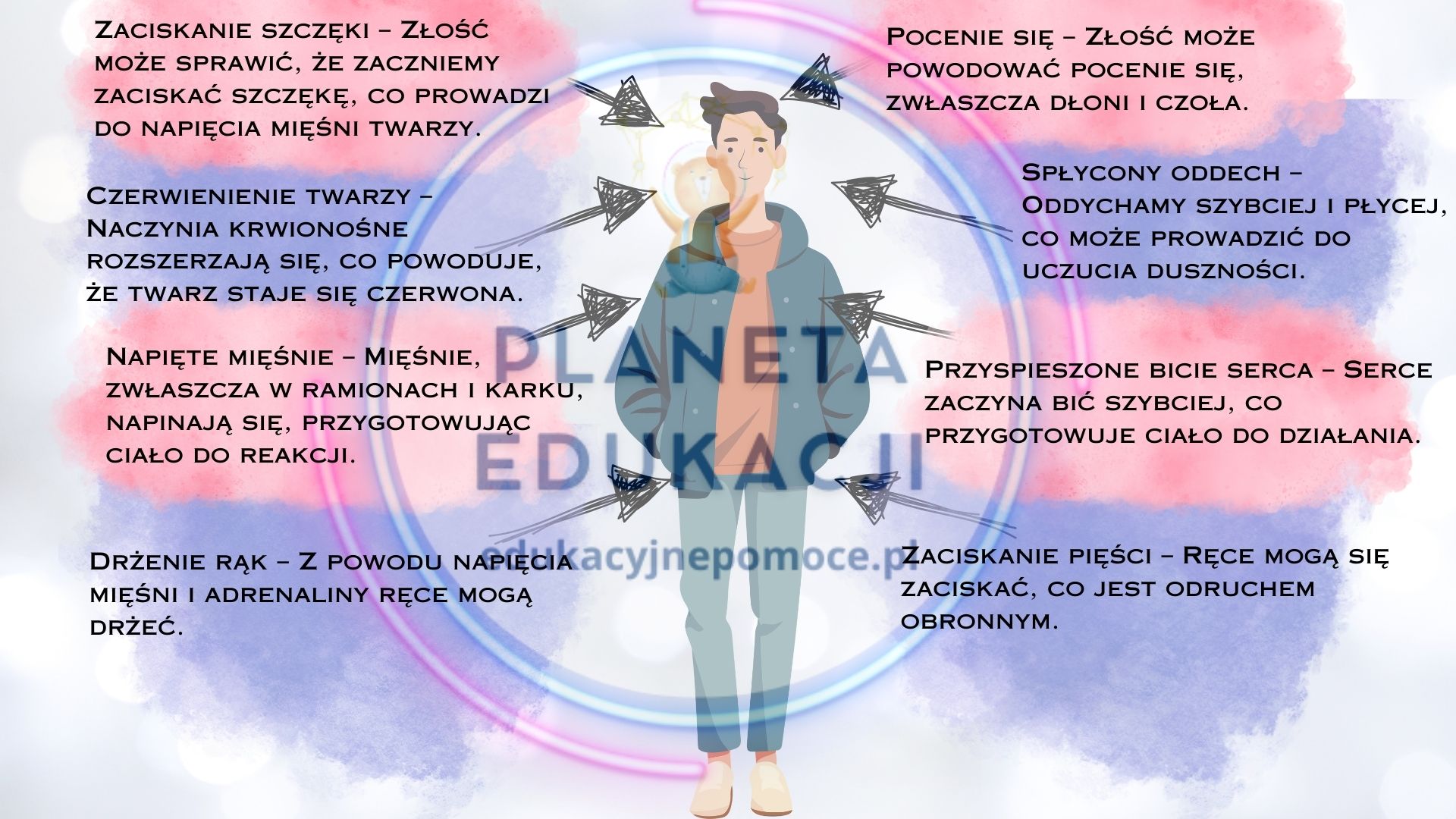 Złość pod kontrolą - zestaw materiałów - obrazek 2